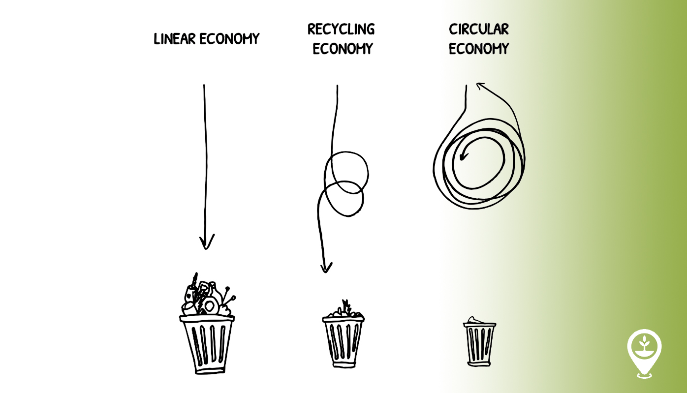 A Retold Story: Textile Sustainability and Circular Economy